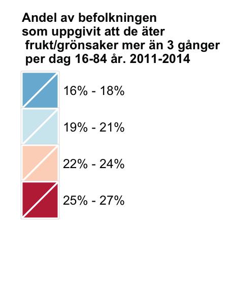 Matvanor Den europeiska kodexen mot cancer 12 råd som räddar liv: 5. Ät hälsosamt: Ät mycket fullkornsprodukter, baljväxter, grönsaker och frukt.