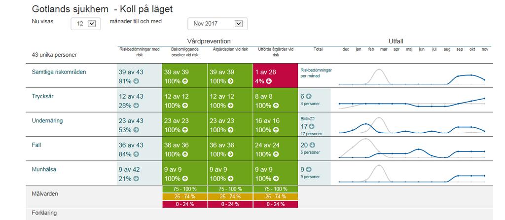 Rapport-