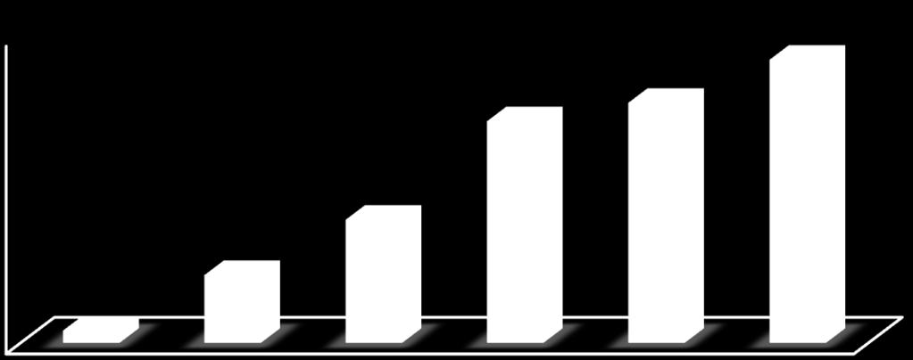 "I"diagrammet"visas"endast"svaren"från"de"deltagare"som"använt"sig"av"funktionen" sätta"upp"mål."46%"av"deltagarna"hade"aldrig"använt"funktionen.