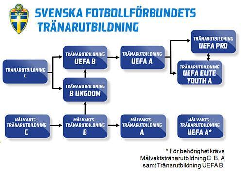 UTVECKLINGSPLAN IFK MARIEFRED