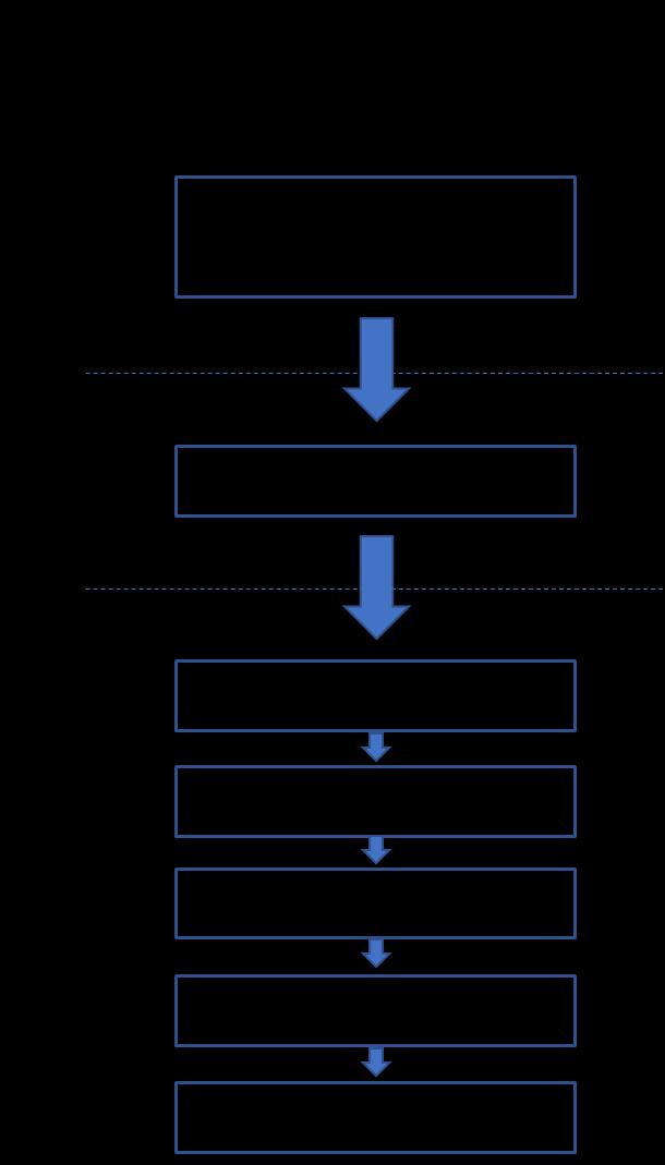 8 av 11 Fortsatt process Dialogmötet har gett viktiga inspel i utredningen av ärendet och de inkomna synpunkterna och utvecklingsförslag kommer användas som underlag i den fortsatta processen.