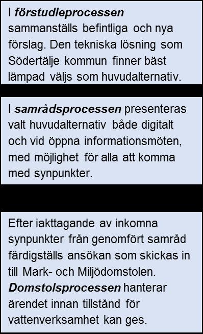 hösten 2018. Utvecklingen av hela området och genomförandet av förbättringsåtgärder kommer fortsätta även under 2019 och åren framöver. Själva tillståndsansökan består av olika delar och ska bl.a. innehålla: En miljökonsekvensbeskrivning (MKB) med ett s.