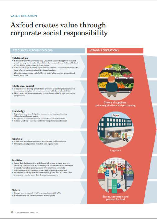 Konsumentnära företag använder kommunikation, varumärken, design och form som en viktig del i sin försäljningsprocess.