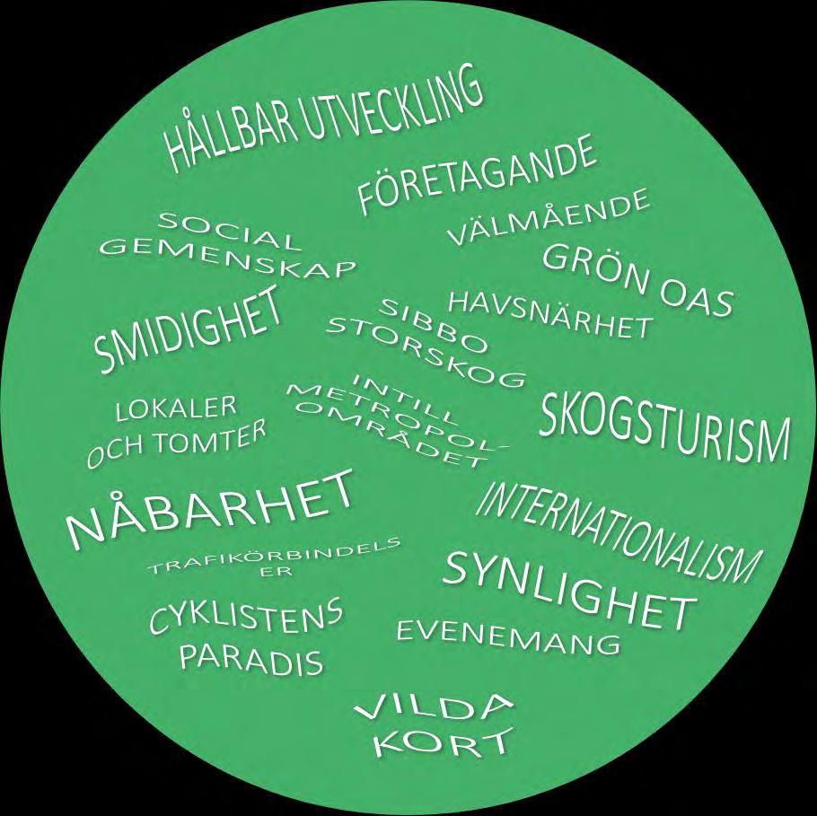 Tillväxt genom