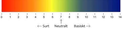 DFD =Dark - mörkt, Firm - fast, Dry - torrt ph Normal 5,5 - PSE
