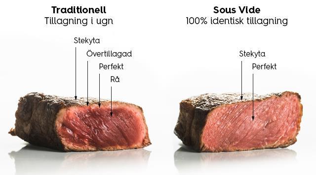 LTLT/Sous vide Minimal bearbetning Skonsam