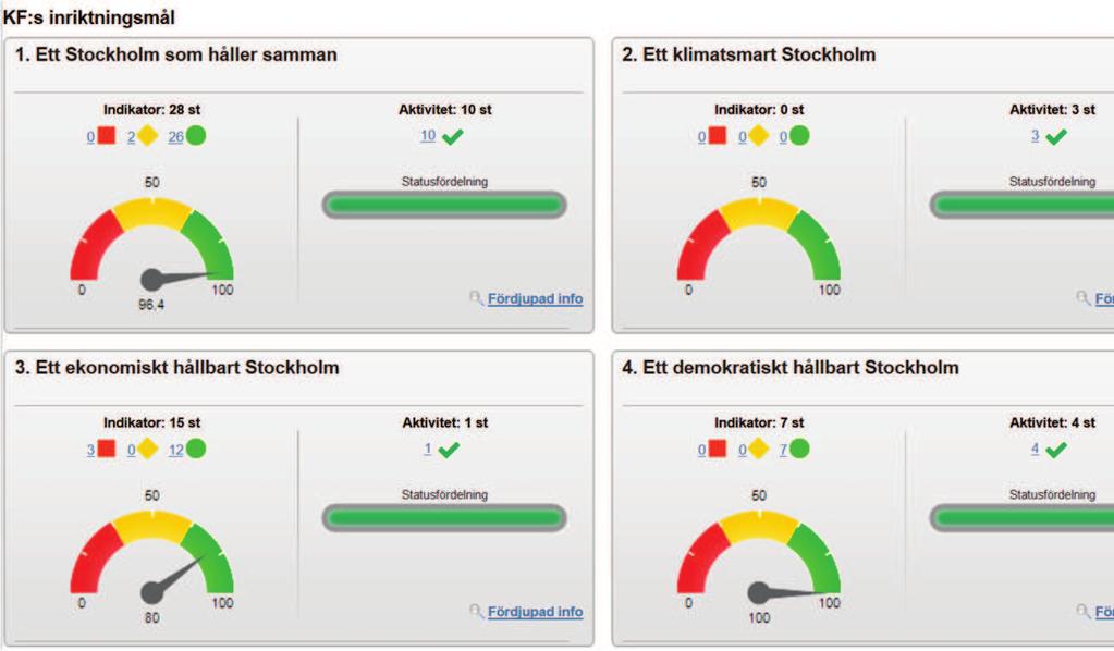 Sid. 3 (12) Sammanfattande kommentar av ekonomisk utveckling och verksamhsförändringar besökare till föreställningar och program med entré i verksamhen ökade med 83 tusen besökare, eller 22% jämfört