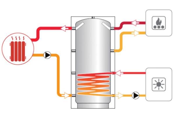 PUFFER 1 Ackumulatortank med en värmeslinga TEKNISK BESKRIVNING arna har utformats för effektiv lagring av värmeenergi i vattenburna värmesystem, samt för att optimera värmekällornas (ex.