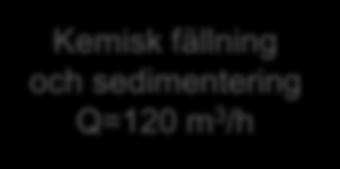 Spolvatten KemSlam Principiell
