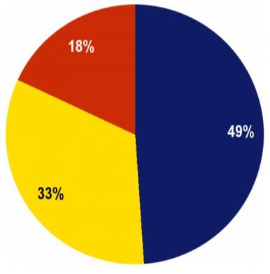 medlemsstaterna Som visas i följande diagram