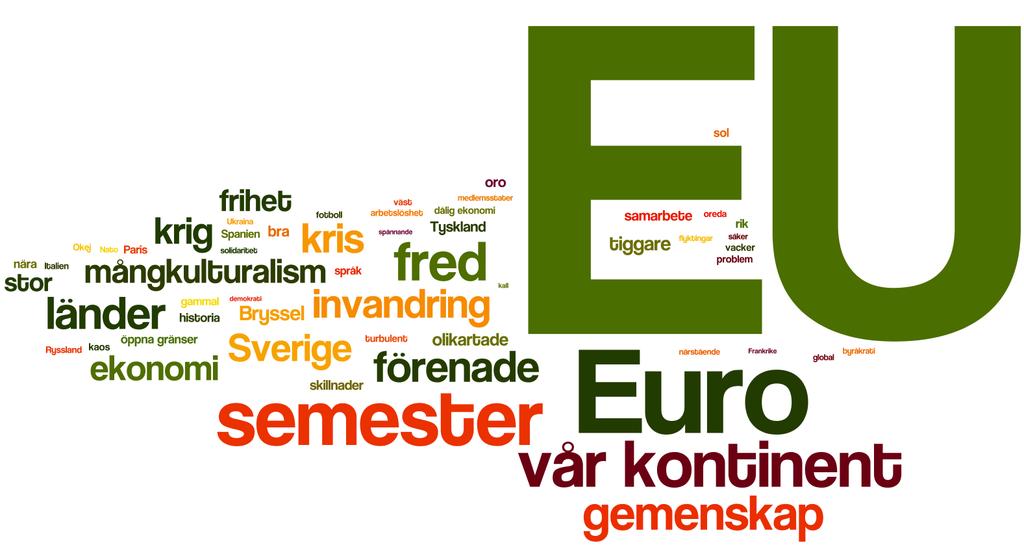 I Sverige är de spontana ord som associeras med Europa delvis andra än i de två föregående medlemsstaterna.