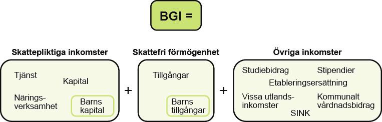 Vägledning 2004:10 Version 15 60 (118) Från och med den 1 december 2010 kan etableringsersättning betalas ut till vissa nyanlända invandrare.