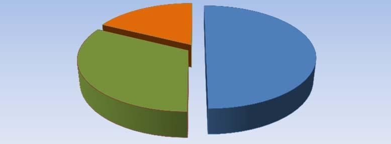 80,00% 60,00% 83,20% 102,36% Belåningsgrad % (fast.