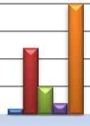 rok 1 1 0 1 0 2 rok 10 12 11 9 5 3 rok 12 5 8 4 6 4 rok 2 2 3 2