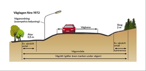 Bilaga 1 Väglagen Planen Sotenäs