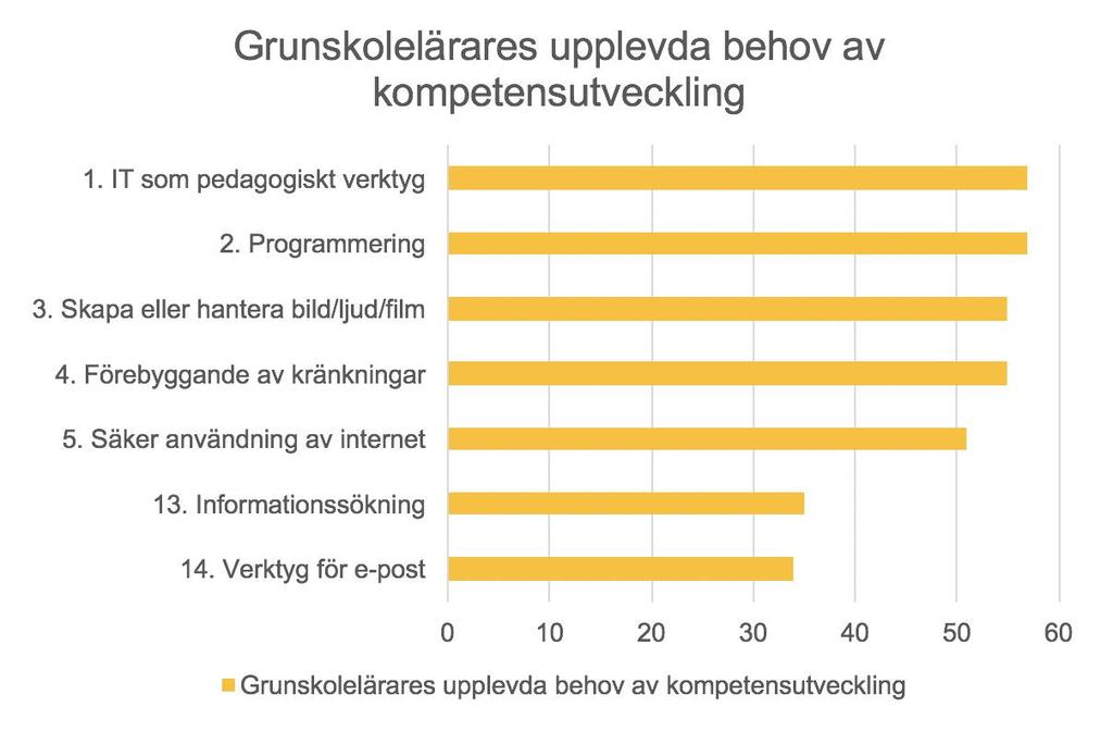 Källa: Sklverket (2016)