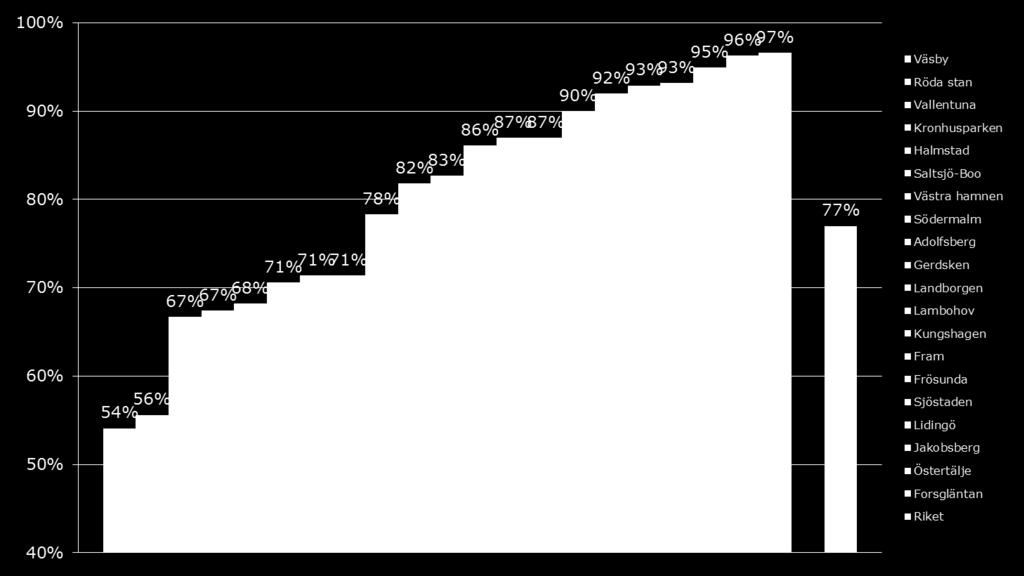 ämnen 2013 (%)