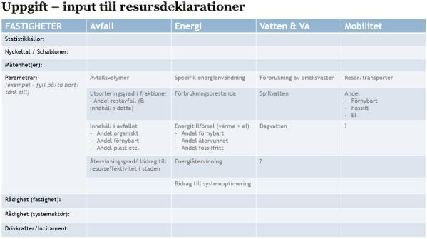 Drivkrafter &