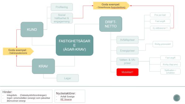 Intervjuer