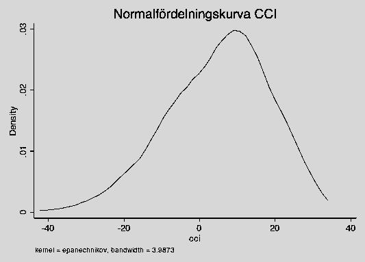 2. Regressioner tidsperiod -1999 Index Tidsperiod N Konstant Januari R2 Prob>F OMX Sthlm PI 1980-1999 227 BEL20 1990-1999 107 NIKKEI 1989-1999 144 WARSAW 1991-1999 92 KOSPI