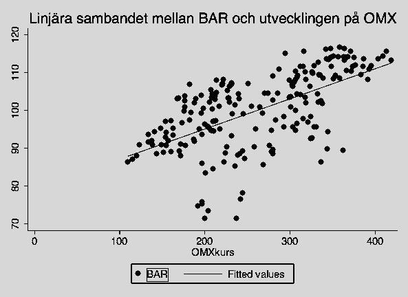 4.3 BAR 5.