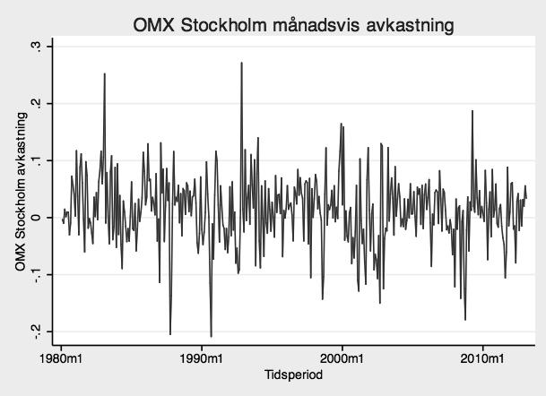 För att få en bild över hur datamaterialet är fördelat och vilket resultat som förväntas från de olika statistiska testerna för normalfördelning valde vi att plotta normalfördelningen grafiskt.