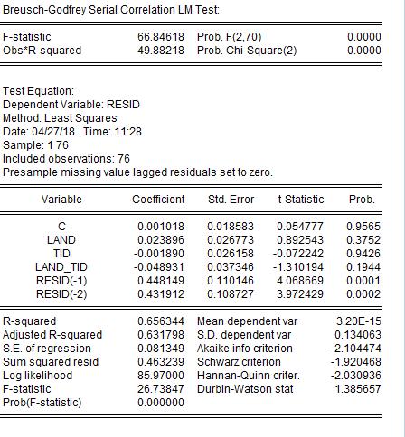 därför kommer estimationerna använda robusta standardfel.