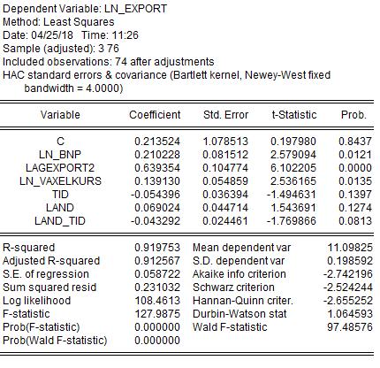 2.2 visar en estimation med HAC-standardfel.