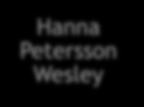 Ungdomsektion 5-14 år Mikael Holmgren Ungdom 5-14 år Hanna Petersson Wesley Jonas Berggren Uppdragsbeskrivning från styrelsen: Ansvara för planering och genomförande av ungdomsverksamheten.