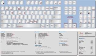8 Kontroller för PC-tangentbord 8 Kontroller för PC-tangentbord Du kan öppna en separat PDF-fil som ger dig en bra översikt över snabbtangenterna.