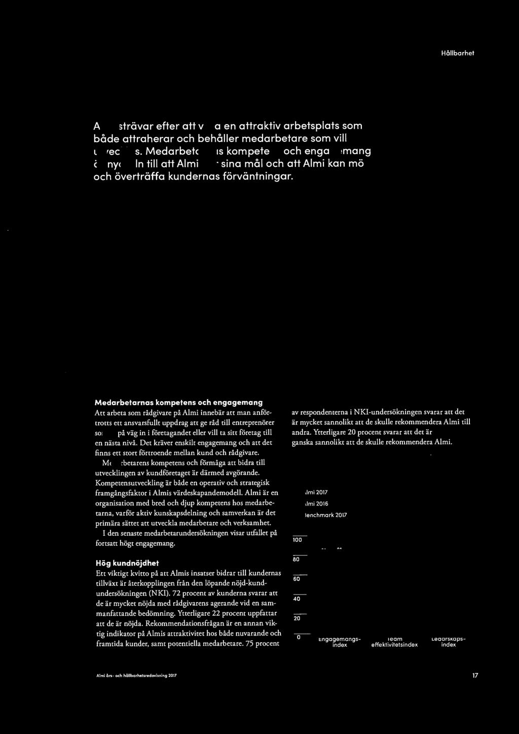 Hållbarhet Attraktiv a rbetsgivare Alm i strävar efter att vara en attraktiv arbetsplats som både attraherar och behåller medarbetare som vill utvecklos.