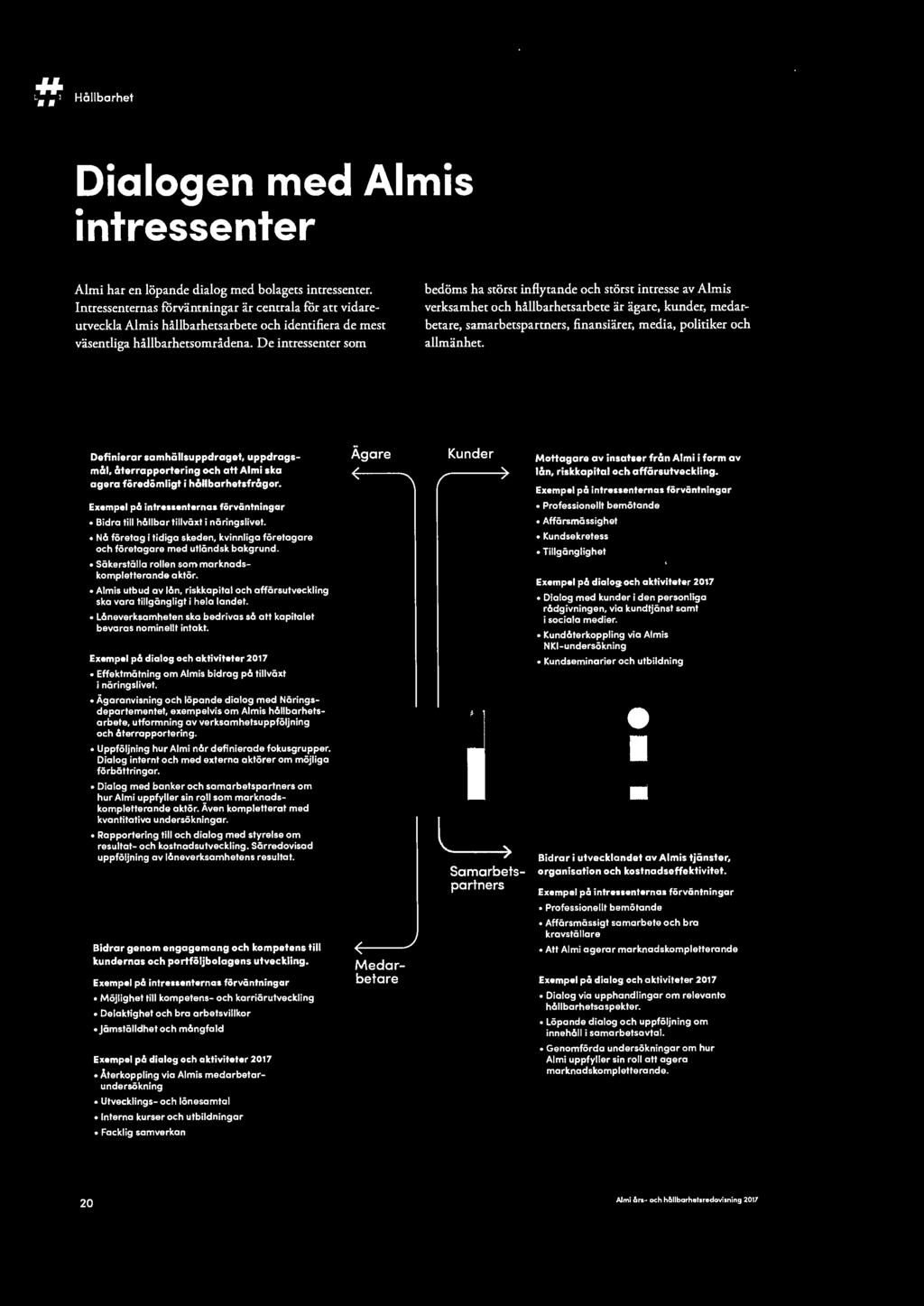 Ägare Kunder Mottagare av insatser från Alm i i form av lån, riskkapital och affärsutveckling.
