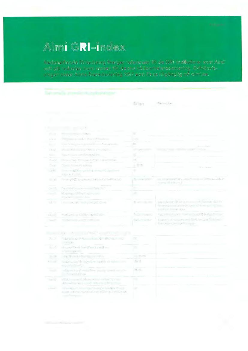 Generella standardupplysningar Sidhänv. Kommentar Strategi och analys G4-1 Uttalande från vd Organisationsprofil G4-3 Organisationens namn. 52 G4-4 Viktigaste produkterna och tjänsterna.