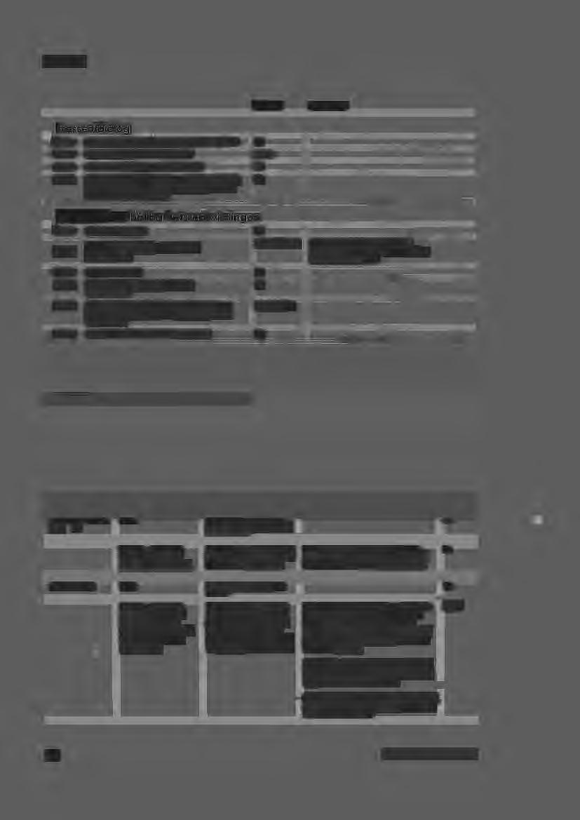 Hållbarhet Sidhänv. Kommentar lntressentdialog G4-24 lntressentgrupper som organisationen har kontakt med. 20 G4-25 Identifiering och val av intressenter.