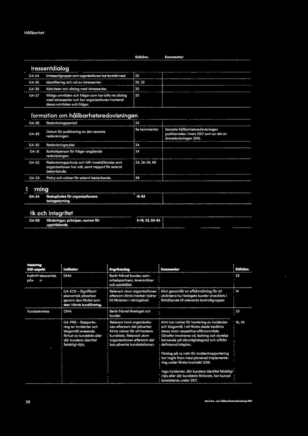 Information om hållbarhetsredovisningen G4-28 Redovisningsperiod G4-29 Datum för publicering av den senaste redovisningen.