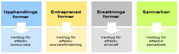 Sida 11 (12) Projektledaren ansvarar för att en miljö- och arbetsmiljöplan tas fram för varje projekt. Uppdaterade miljö- och arbetsmiljöplaner finns tillgängliga på varje arbetsplats.
