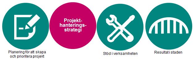 Sida 5 (12) KF-budget Verksamhetsplanering Flerårsprogram Investeringsstrategier Framkomlighetsstrategier Mer mera Lagar Förordningar Delegationsordning Investeringsregler Projekthandbok Mer mera