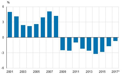 Det allmänna läget inför 2019 Historiskt många förändringsprocesser som påverkar kommunsektorn och den offentliga sektorn som helhet pågår just nu.