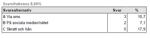 grupp klasskamrater eller andra på skolan.