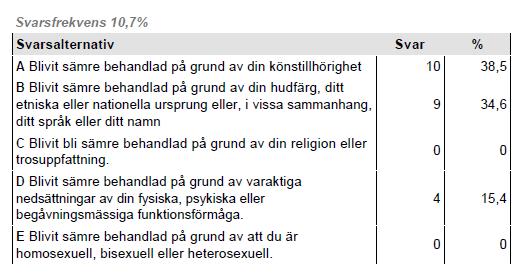 De program där man upplever kränkningar från lärare är