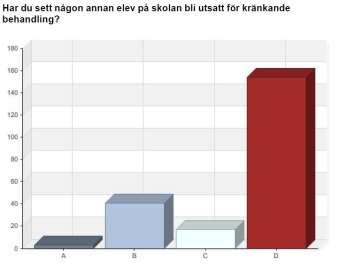 att vända sig till om du blir