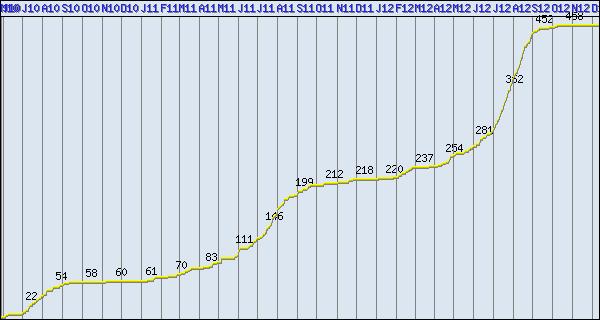 Ni kan själva lägga till vilka personer som skall få dessa mail. 3.9 Admin.