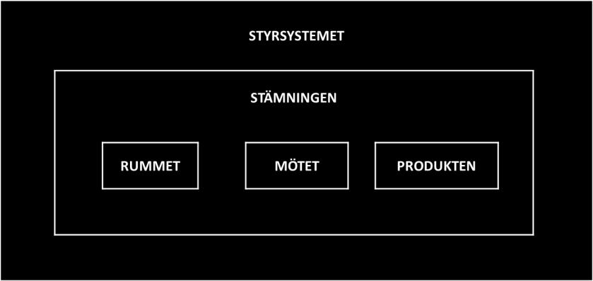 Figur 1. FAMM (Five Aspects Meal Model) En enkät har genomförts En egen enkät Tyck till med frågor om måltidsmiljö och individuellt anpassad mat genomfördes under våren 2017.
