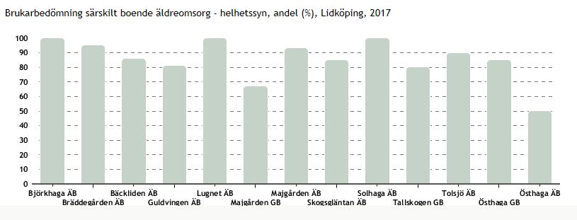 Spännvidd Lägst =