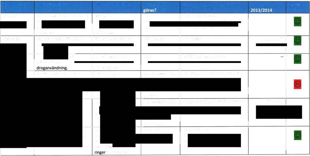Narkotika Ge information till elever Kvällsinformation av och föräldrar om droger.
