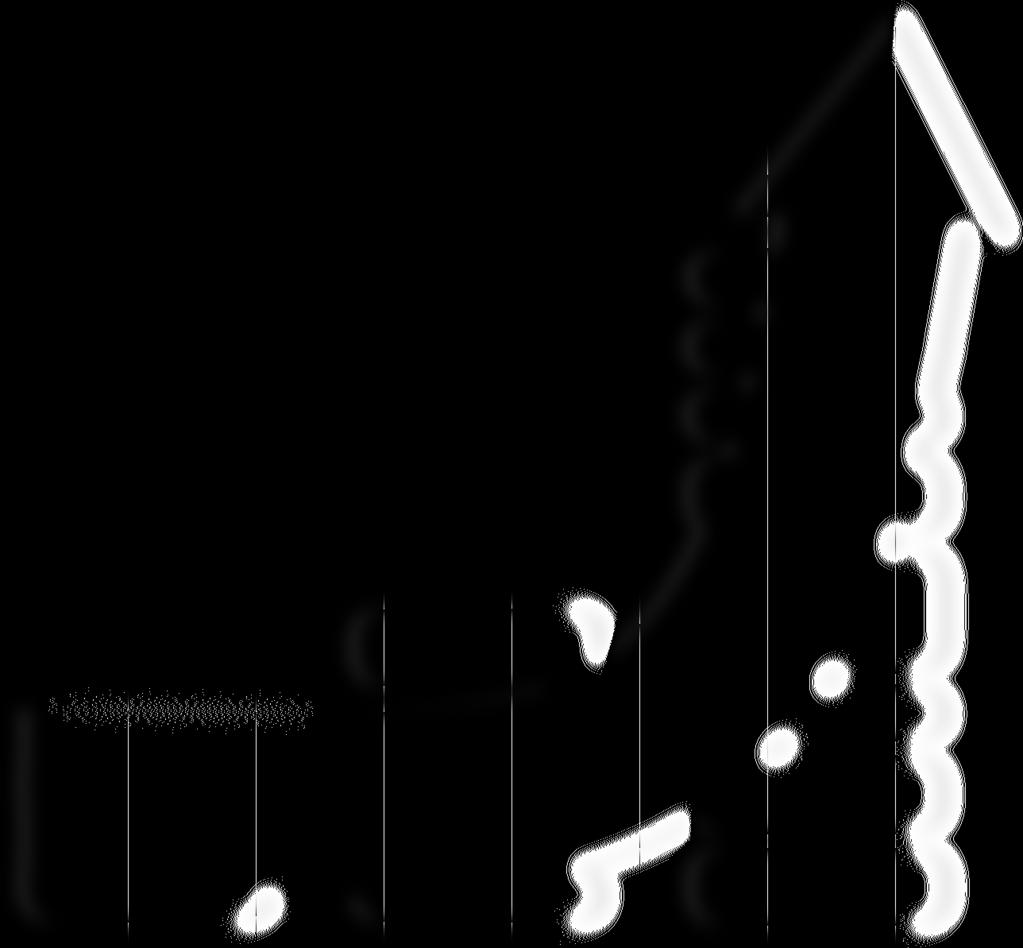 Att köpa statistiska undersökningar Presentation Analys Kvalitetssäkring Åtgärd för att minska bortfall Sakproblem Statistiskt problem