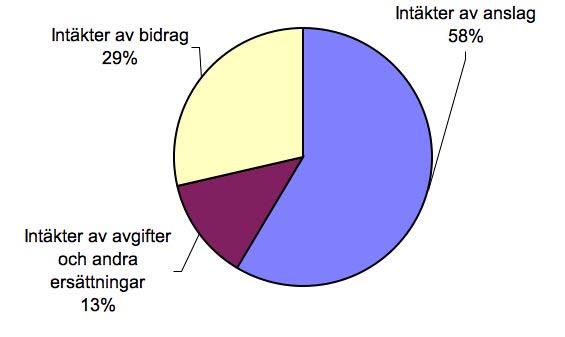 Inom Solsystemets fysik och rymdteknik bedrivs den med avseende på antalet forskare och ingenjörer mest omfattande experimentella forskningen vid IRF.