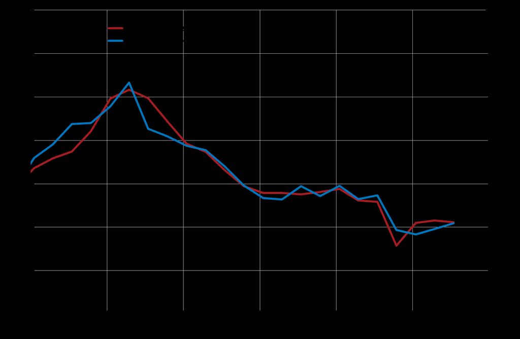 Inflationsförväntningar enligt