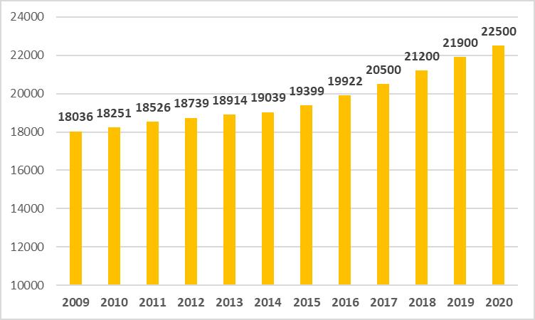 8 3 BUDGETEN 2018 OCH EKONOMIPLANEN 2019 2020 3.