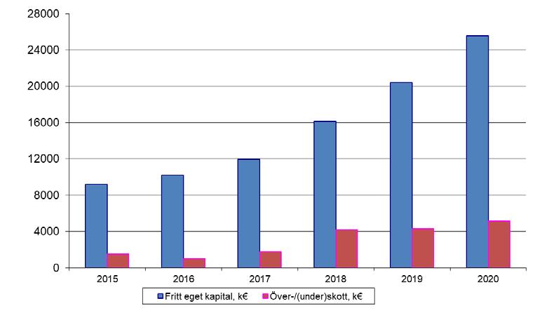 19 4 RESULTATRÄKNINGSDELEN SIBBO KOMMUNS
